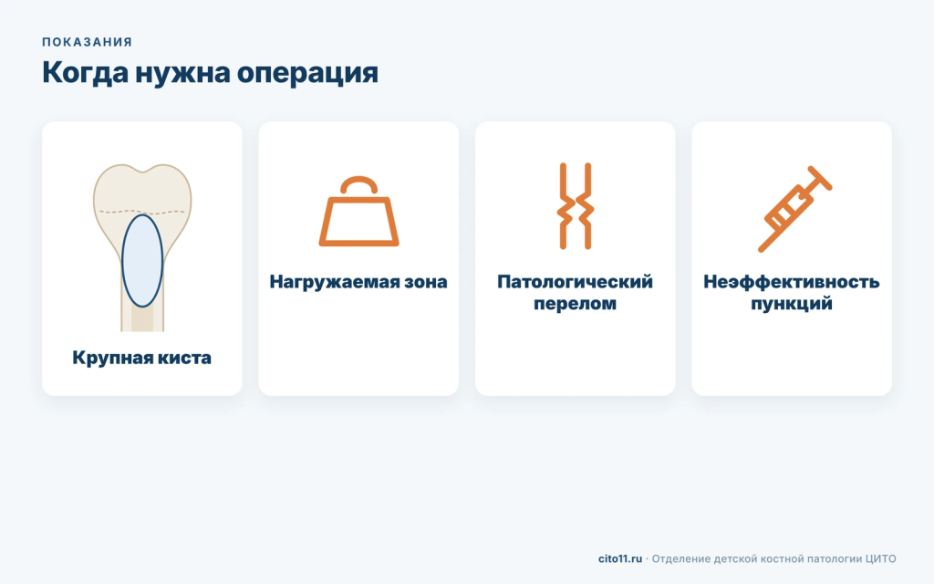 Показания к операции при солитарной кисте: крупная киста, нагружаемая зона, патологический перелом, неэффективность пункций
