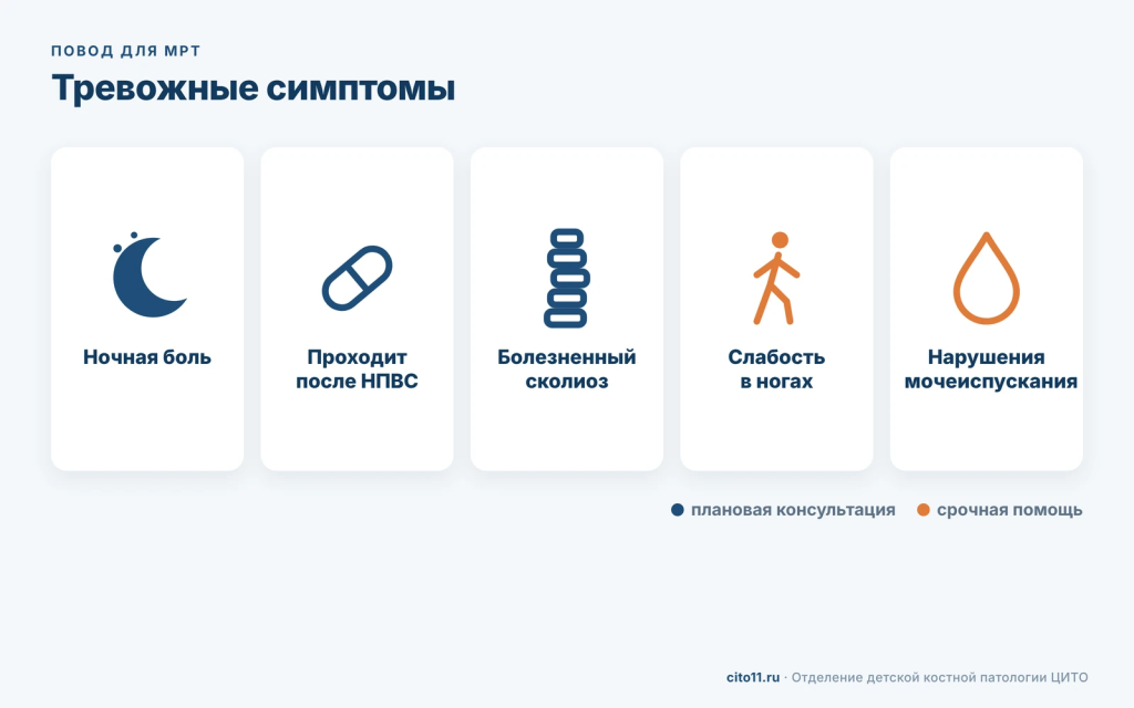 Тревожные симптомы опухоли позвоночника у ребёнка: ночная боль, боль проходит после НПВС, болезненный сколиоз, слабость в ногах