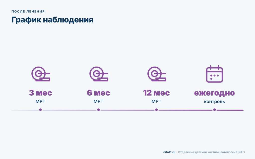 График наблюдения после лечения кисты позвоночника: МРТ через 3, 6 и 12 месяцев, затем ежегодно