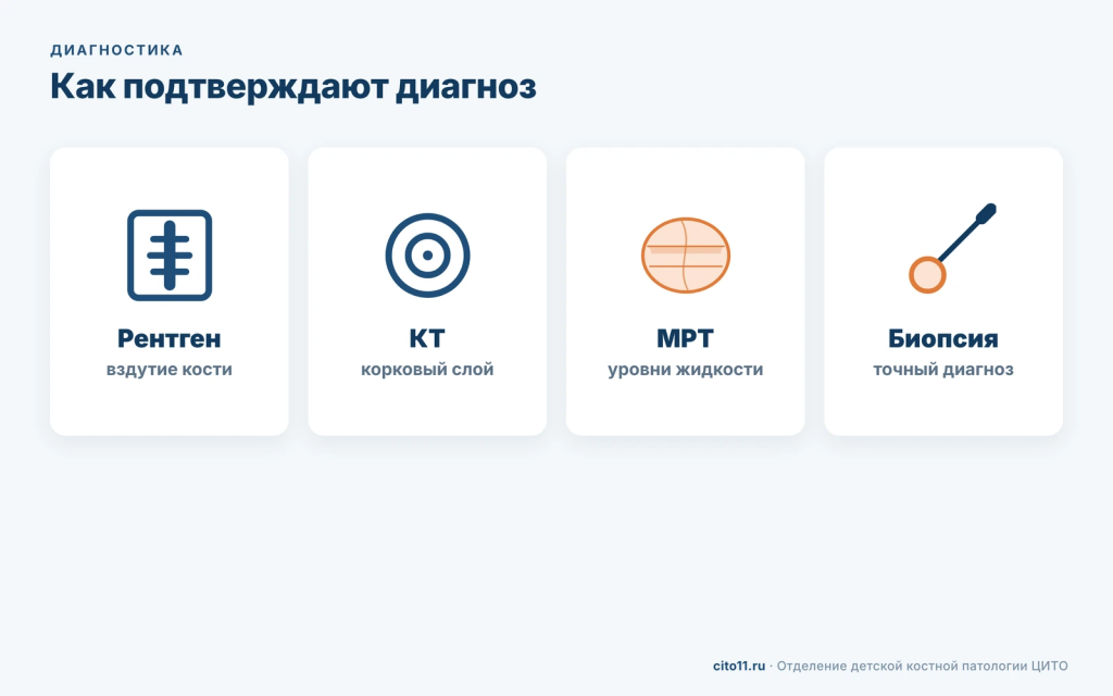 Диагностика аневризмальной кисты кости: рентген, КТ, МРТ с уровнями жидкости и биопсия